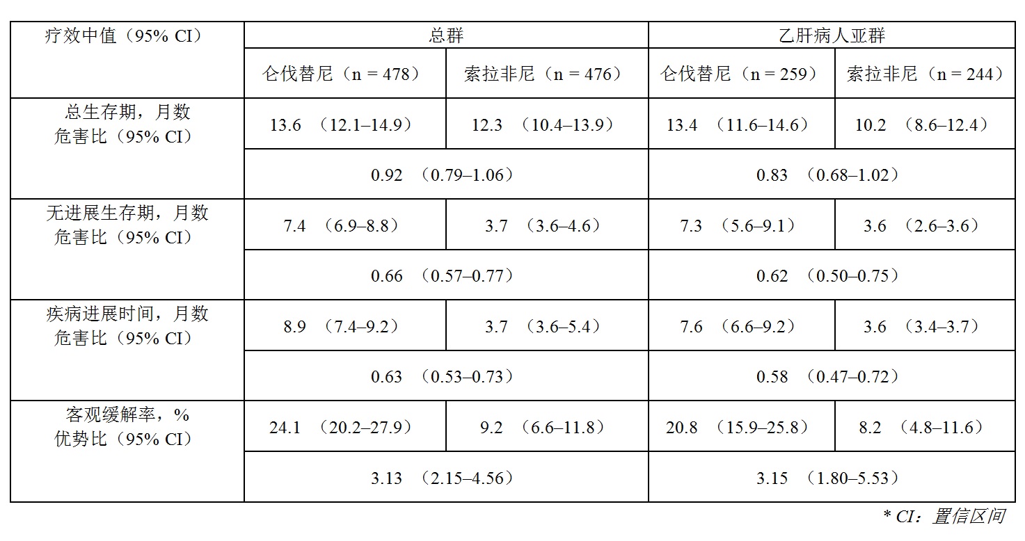 �Ϲ�NG28(�й�)�ٷ���վ-��¼���